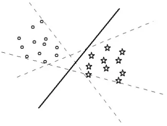 Figure 2.1: Optimal separating hyperplane
