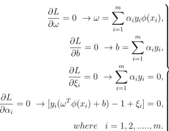 Table 2.1: Results of SVM as linear classifier for average 10-fold accuracy test with and without shuffling