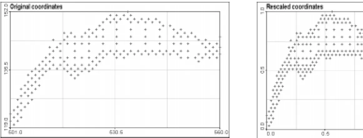 Fig 1. Presentation of original and rescaled coordinates of data points.