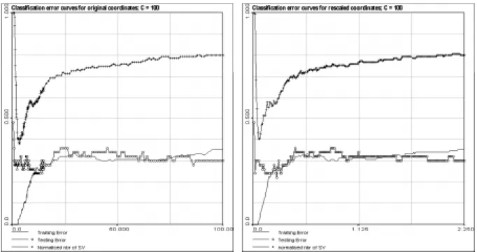 Figure 2. Comparison of error curves for original and rescaled data