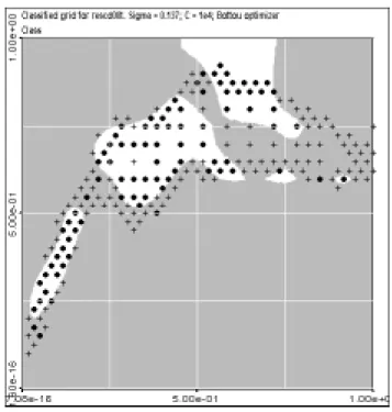 Fig 4. “Optimal” classification of Cd 0.8 level of contamination of Leman Lake sediments