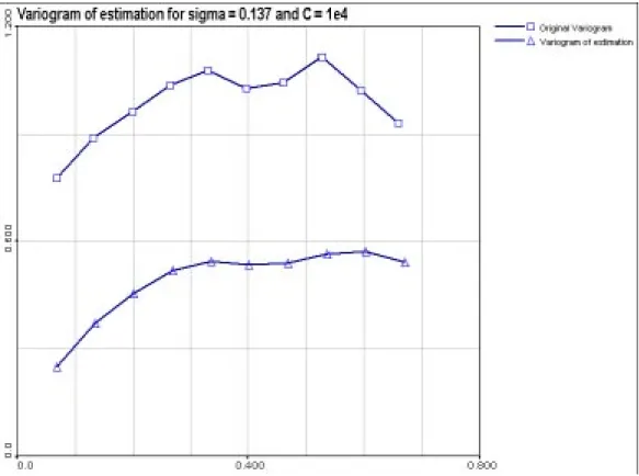 Figure 5. Omnidirectional variograms of the original data set and optimal estimation