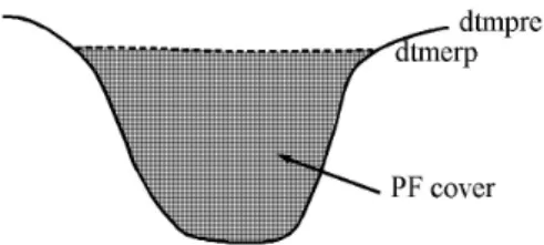 Figure 4.2: Schematic cross-section showing the situation after the eruption 