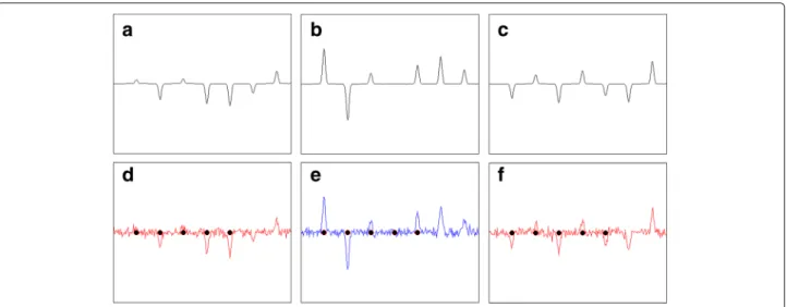Fig. 4 Illustration of the generated data instances. a–c: First seven equidistant Gaussian peaks that are located in fixed positions in each of the three data instances; d–f: Visualization of the data instances from (a)–(c) with additive noise with standar