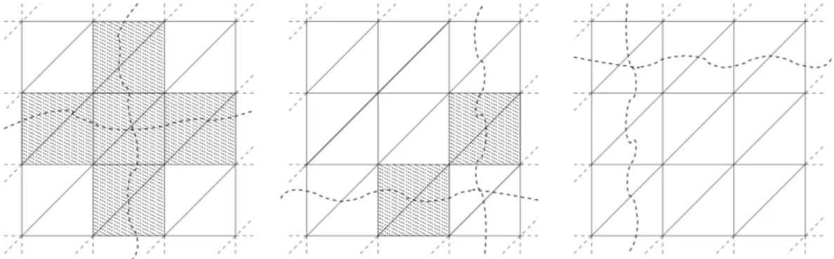 Fig. 11. 2D mesh example where the graph partition is indicated by the broken wavy line: (right) sub-optimal restricted elements (hatched) forms a polyline; (centre) after repartitioning only isolated elements remain locked; (left) all elements have been v
