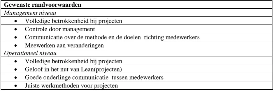 Tabel 2: Gewenste randvoorwaarden bij Lean en 5S transformaties  
