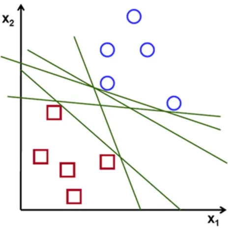 Figure 0-1: SVM Classification 