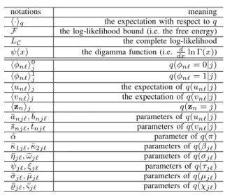 TABLE II