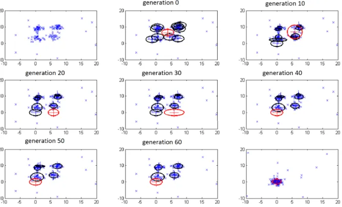 Fig. 3. Typical run of the developed algorithm on the example data set, while the black circles represent q (μ 1 |k), and the red circles denote q(μ 0 ).
