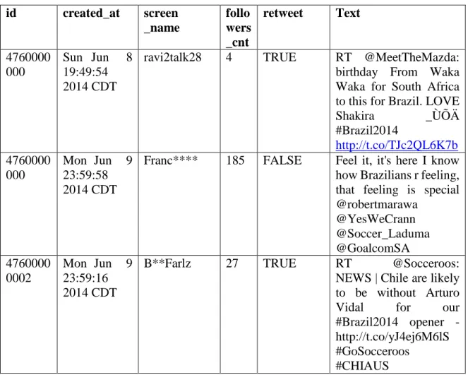 Table 3: Sample of Data Set 