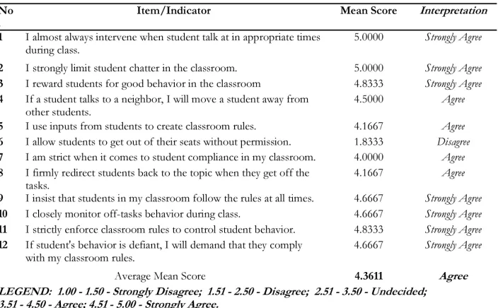 Table 9 Teachers’ Classroom Management Practices as Measured by Behavioral   Management Scale (BMS) for MSU-TCTO Tampakan High School 