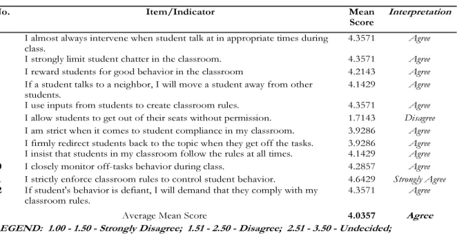 Table 11Teachers’ Classroom Management Practices as Measured by Behavioral 