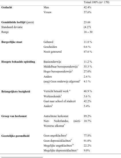 Tabel 1