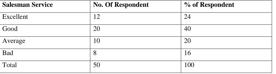 Table 6 
