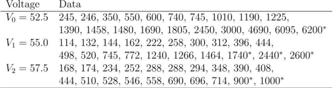 Table 1: Failure times at three voltage levels.
