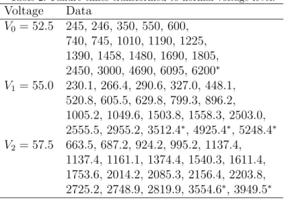 Table 2: Failure times transformed to normal voltage level.