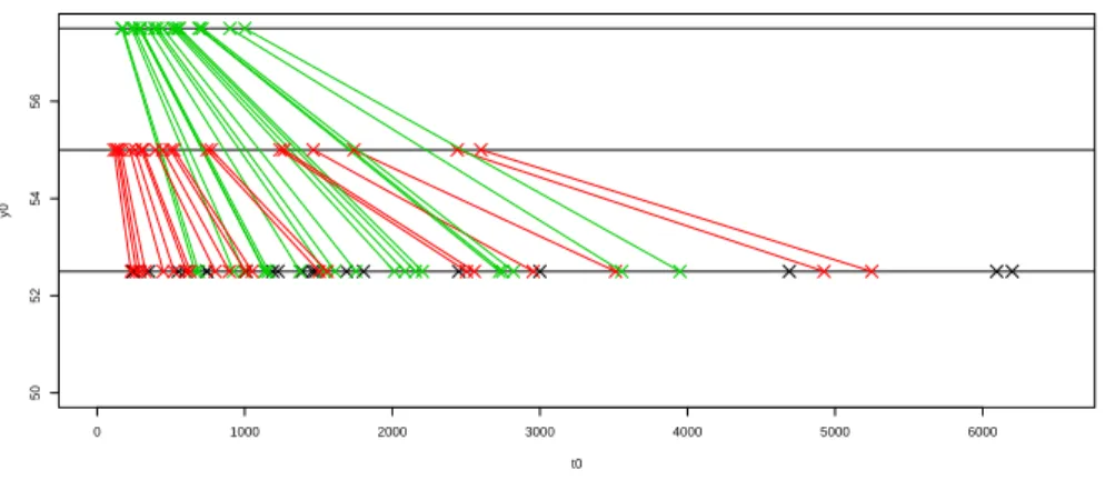 Figure 1: Transformed data using ˆ p