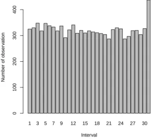 Figure 5: Intervals of next observation with n = 10 and β = 3