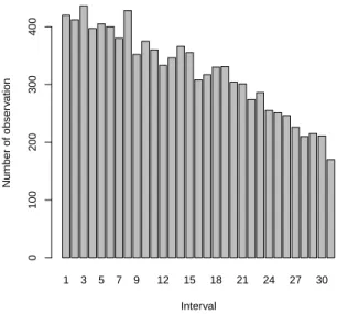 Figure 7: Intervals of next observation with n = 10 and p = 1.02 × ˆ p