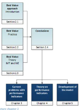 Figure 2-1: structure chapter 2 