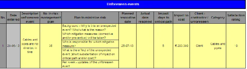 Figure 2-3: example of an unforeseen event in the Weekly Risk Report 