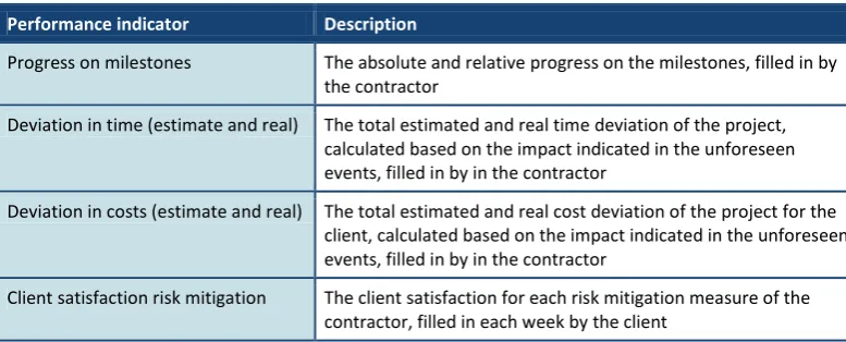 Table 2-1: performance indicators already measured in the Weekly Risk Report 