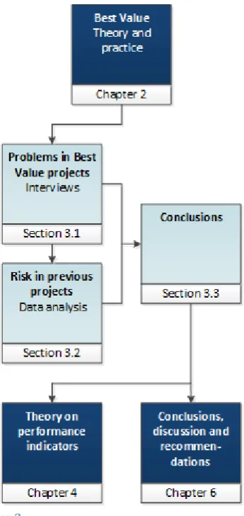 Figure 3-1: structure chapter 3 