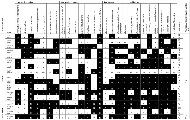 Table 2 Systematic review completeness of intervention reporting 