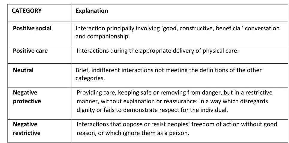 Table 4 Definitions of Quality of Interaction Schedule (QuIS) categories41