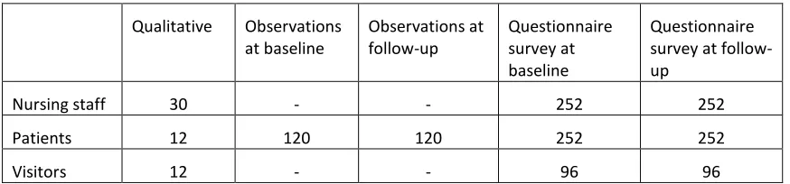 Table 5 Target recruitment rates (original protocol) 