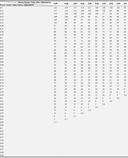 Table A. Continued. 