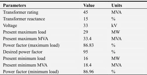 Table 5. 33 kV Main 45 MVA No (2). 