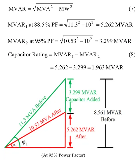 Figure 6. Required apparent power before and after adding capacitors. 
