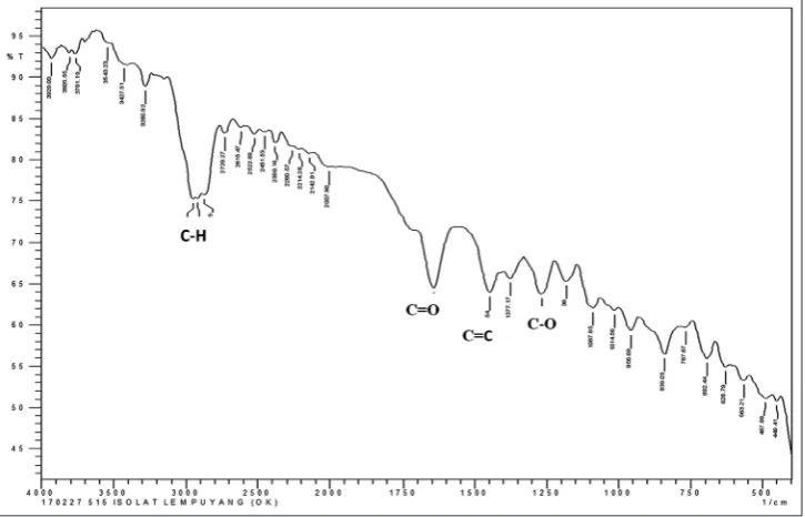 Fig. 2: Infrared spectrum (KBr, cm−1) of compound 1 of Zingiber zerumbet