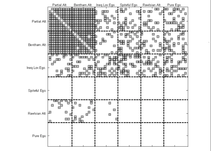 Figure 1. Final frequency of cooperation 