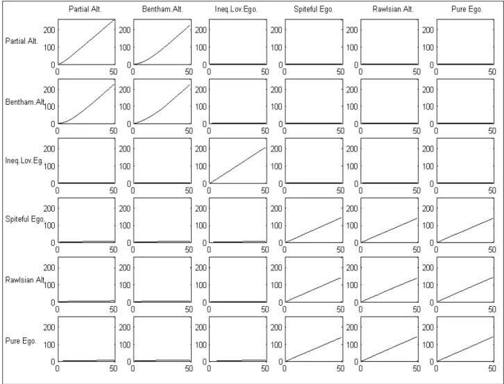 Figure  2. Evolution of the average Relational Intensity parameters (IR) 