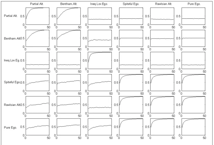 Figure 3.  Evolution of the average social openness parameters (W) 