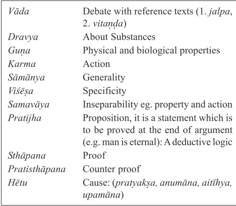 Table 1. Procedures and Focal Points of Debates used inIntellectual Discussion