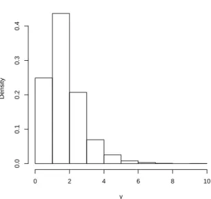 Figure 3.1 Histogram Plot of Current Year Monthly Income in the Full Sample. Unit (10 6 Korean Won) ● ● ● ●● ● ● ●●● ● ●●● ● ●●●●●●●●● ●●●●●●●●●●●●●●●●●●●●●●●●●●●●●●● ● ● ● ● ●● ●● ●●●●●●●●●●● ● ●●●● ● ● ●●●●●●●●●●●● ●●●●●●●●●●●●●●●●●●●●●●●●●●●●●●●●●●●●●●●