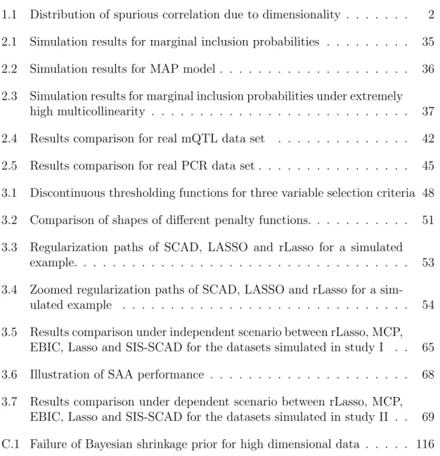 FIGURE Page