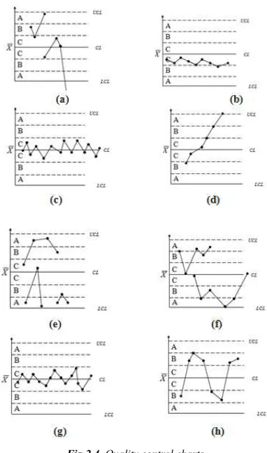 Table 2.1. The coefficient table of measured value control chart 