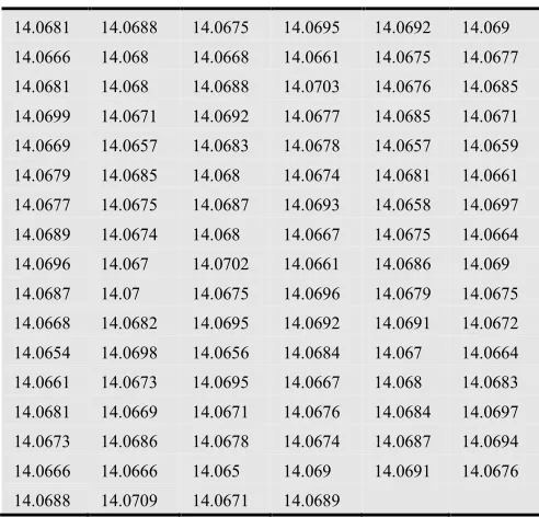 Fig 3.3. Research report 