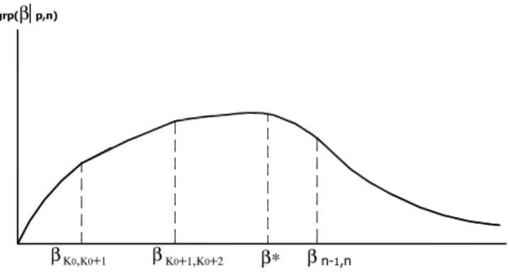 Figure 1: grp( jp; n). k;k+1 is the value of where h ( jp; n) decreases from (n k) to (n (k + 1)) 