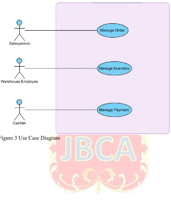 Figure 3 Use Case Diagram 