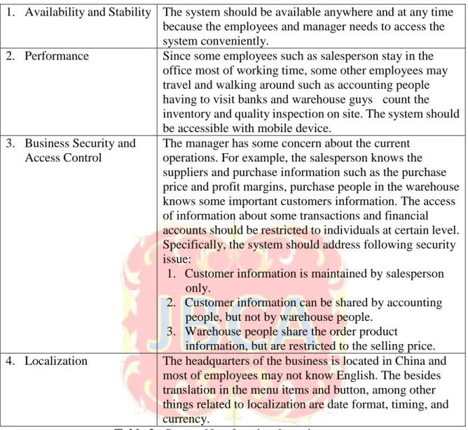 Table 2    System Non-functional requirements 
