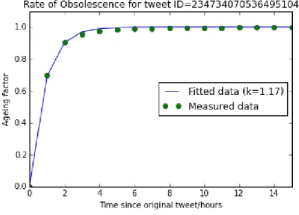 Figure 1213: High rate of obsolescence 
