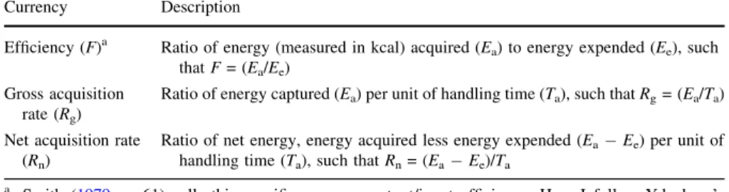 Table 1 Examples of different common currencies used in optimality models (after Smith 1979)