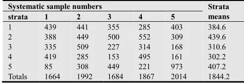 Table (4-6). Analysis of Variance 