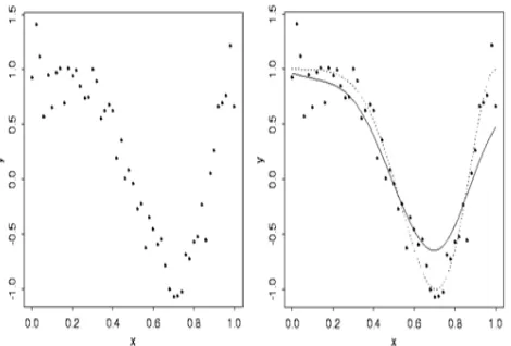 Figure 1. An example for item characteristic curve estimated using Kernel Smoothing. An example for item characteristic curve estimated using Kernel 