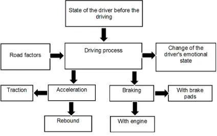 Table 1. An analysis of the driver's emotional stress assessment methods.
